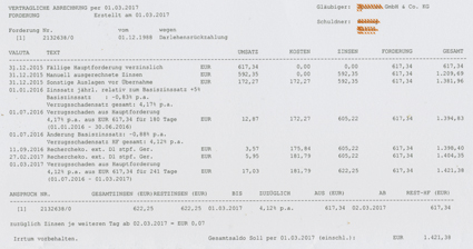 Forderung aus 1988